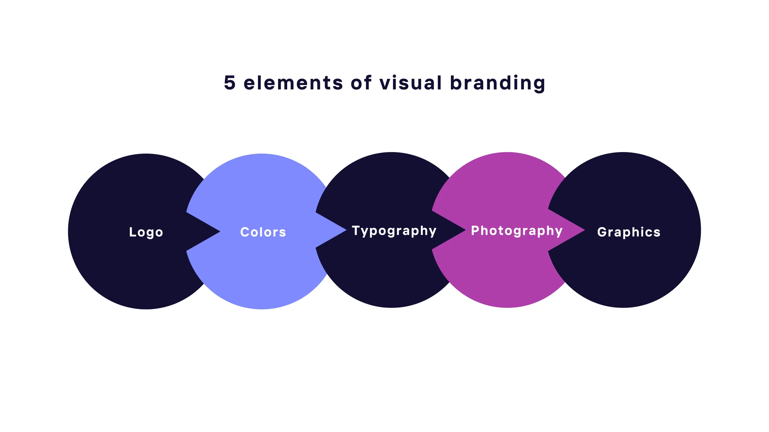 Develop a Consistent Visual Identity